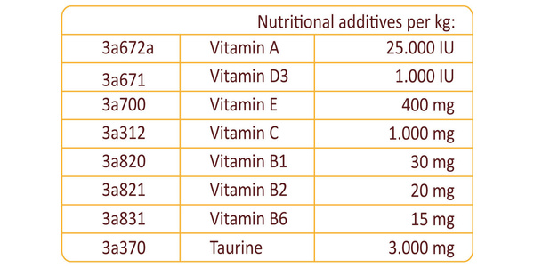 Abschwellende Katzenpaste mit Multivitamin, Nahrungsergänzungsmittel Mersjo Multi-Vitamin 100g